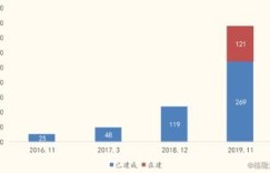 头条平台上的购物频道能否实现盈利？真相探究