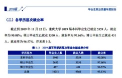 土木工程专业毕业生薪资前景如何？能否实现高收入？