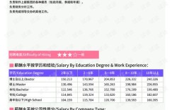 重庆妹子在上海打拼，收入情况如何？