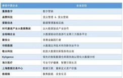 如今消费券还有盈利空间吗？带你一探究竟