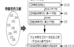 学术论文如何实现盈利？探索学术成果变现途径