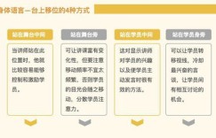 如何成为一名优秀的拉丁兼职老师？你需要掌握哪些关键技能？