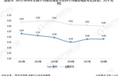 在当前贵州市场，哪些行业能快速实现盈利？