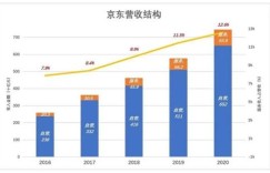 如何在京东平台上转售旧物实现盈利？