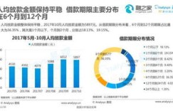 名牌大学光环背后，财富增长是否必然？