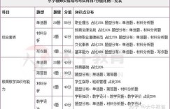 山东公基考试都考什么？题型分布具体情况是怎样的？