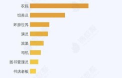 在农业运营中，哪个领域最能带来高收益？知乎热议解析