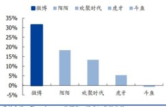 拥有一万多粉丝，如何巧妙变现实现收益？