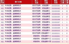 兼职工作提供者究竟拥有何种职位名称？