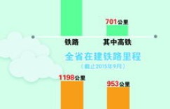 在贵州开设哪种工厂能迅速盈利？