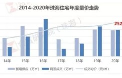 珠海保洁加盟公司真的能赚钱吗？投资回报率如何？