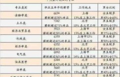 女生学专科土木工程，未来发展前景和薪资待遇如何？