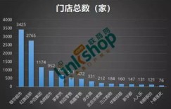 工厂内设超市盈利状况如何？是否真的赚钱？