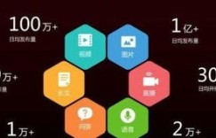 短视频传媒如何快速实现盈利？有哪些高效变现途径？