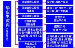 土木工程师如何通过自媒体副业实现收入增长？