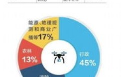 努力与财富增长之间，是否存在必然联系？探索二者隐秘关系