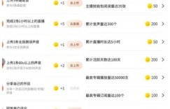 如何在副业中轻松月入一千多元，你知道吗？