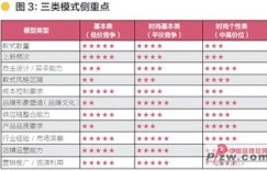 淘宝女装市场如何筛选高品质货源，哪些策略能有效提高销售业绩？