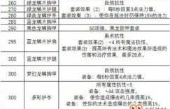 70级制皮三大分支哪个最赚钱？选择攻略详解