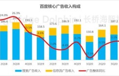 珠海广告批发业务能否带来可观收益？