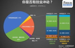 在吉林创业，哪种生意最具盈利潜力？