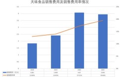 吉林正规进口食品经营能否带来可观利润？