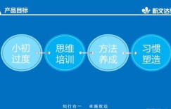 如何通过副业实现弯道超车？系统教学助你成功！
