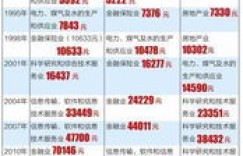 哪个国家的厨师薪资最高？全球厨师收入大比拼