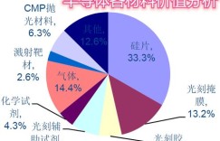 万师傅在哪个工程项目中最具盈利潜力？