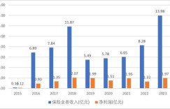 国铁采购平台哪些商品最具盈利潜力？