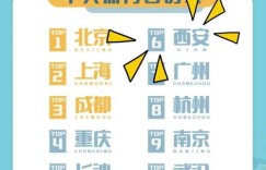 五一消费热潮来袭，商家如何巧妙获利？