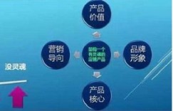 农村淘宝运营有哪些关键点？它究竟在做些什么？