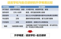 土木工程专业学生如何选择合适的副业提升收入？