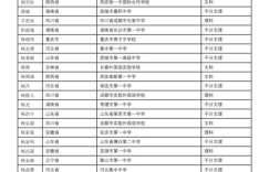 北京人都尝试过哪些副业？你了解吗？