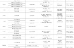 南阳格瑞特收费标准及总部地址电话信息查询？