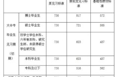 上班族收入偏低，如何有效提升薪资水平？
