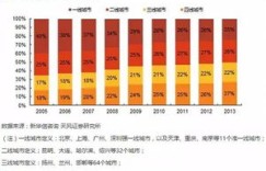 哪个城市既能赚钱又消费低？知乎网友热议的最佳选择是？