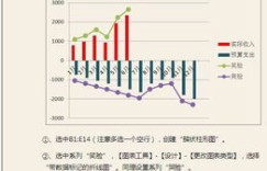 如何在MATLAB中绘制图表并实现盈利？