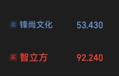 市场火爆背后，赚钱效应能否长久维持？