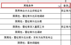 大学生如何选择合适的购物兼职岗位？