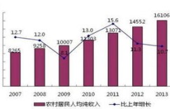 农村如何有效发展农副业增加收入？