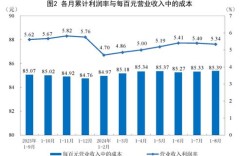如今哪个行业最具盈利潜力？当下做什么生意最稳妥？