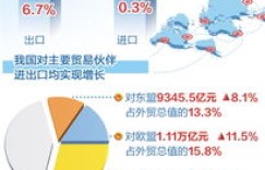 黄金制品进出口贸易能否带来可观收益？