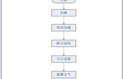 房管所工作情况如何？日常上班流程是怎样的？