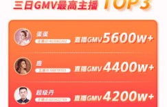 快手拼多多红包助力真的有上限吗？如何突破助力限制？