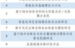 土木工程领域有哪些热门副业选择？