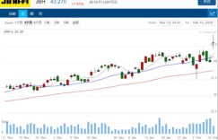 股票价格上涨，公司盈利必然增加吗？