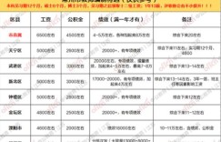 寿司师傅的薪资待遇怎样？他们的时薪一般是多少呢？
