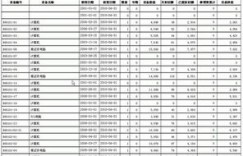 电脑折旧真的能赚钱吗？这种说法靠谱吗？