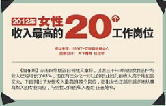在学校里，哪个职位能让女性收入最高？